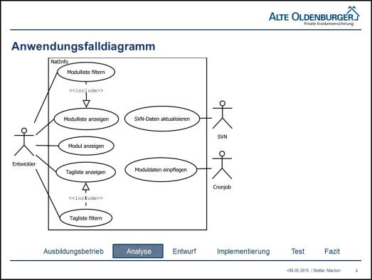 FIAE Projektpräsentation Alt - Folie 4