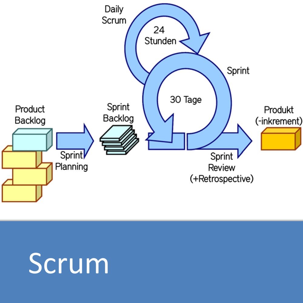 Scrum